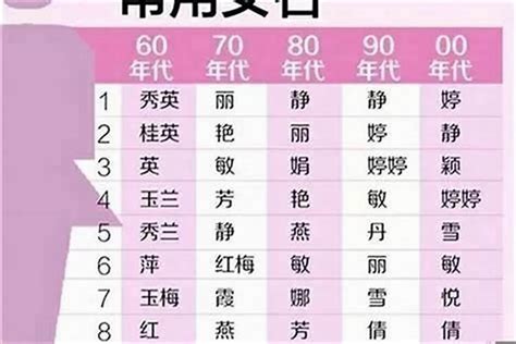 牛年宝宝小名起名大全_2021年小名大全,第2张